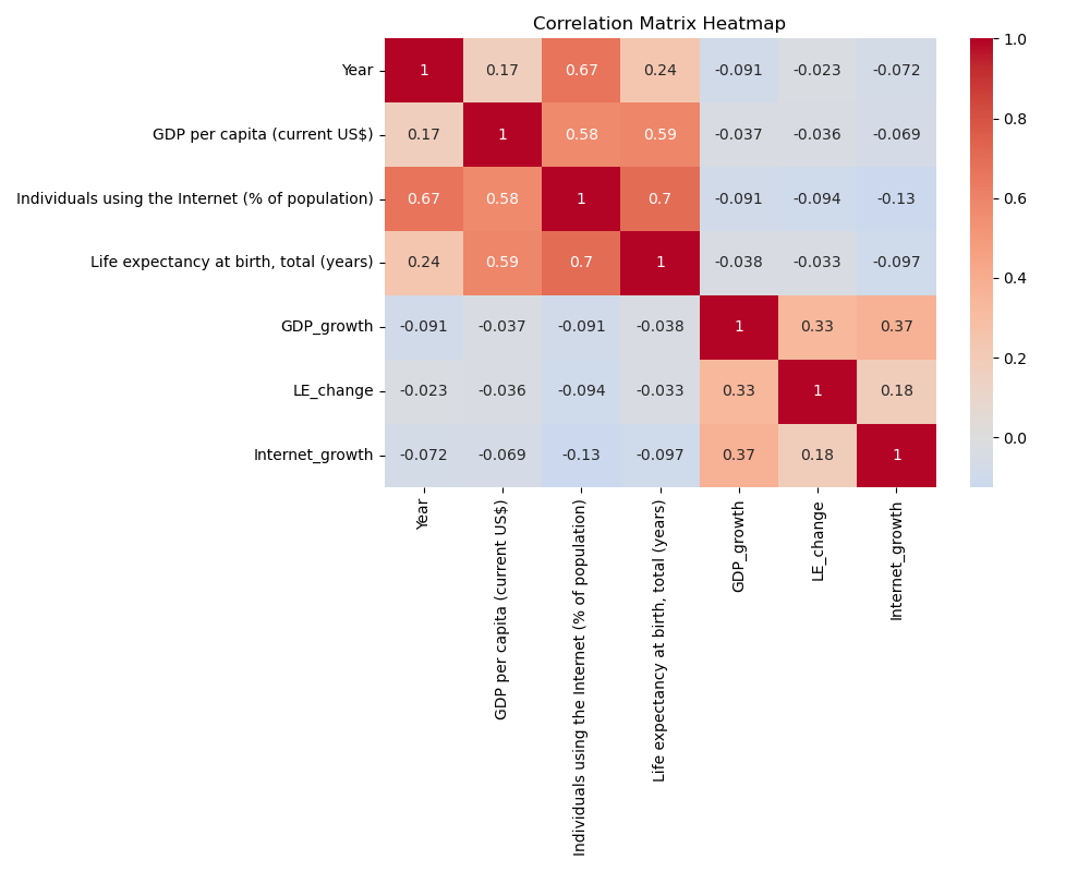 Correlation Matrix Heatmap